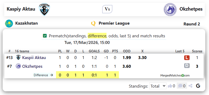 FK Kaspii Aktau Vs FC Okzhetpes screenshot