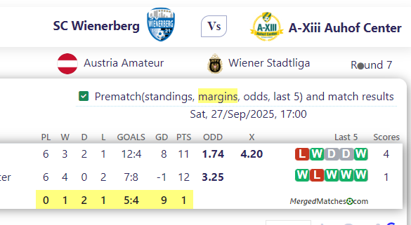 SC Wienerberg Vs A-Xiii Auhof Center screenshot