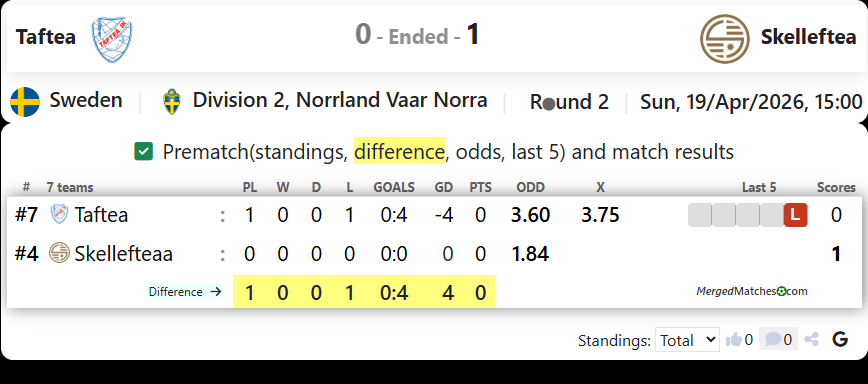 Taftea Vs Skelleftea screenshot
