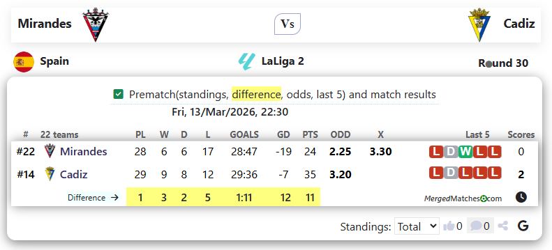 Mirandes Vs Cadiz screenshot