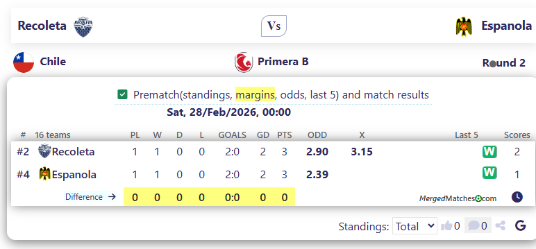 Recoleta Vs Espanola screenshot