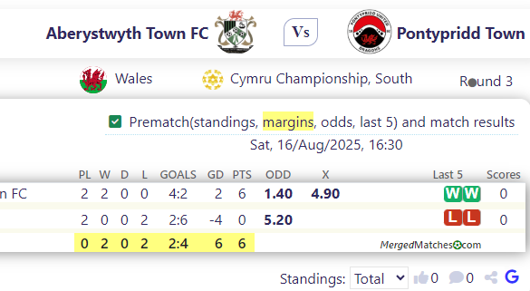 Aberystwyth Town FC Vs Pontypridd Town screenshot