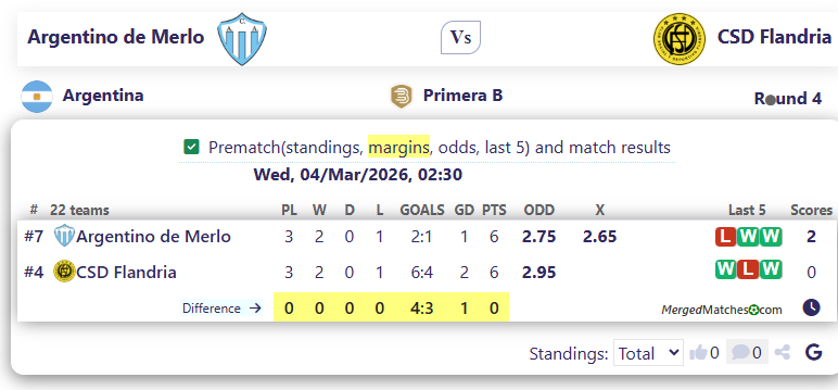 Argentino de Merlo Vs CSD Flandria screenshot