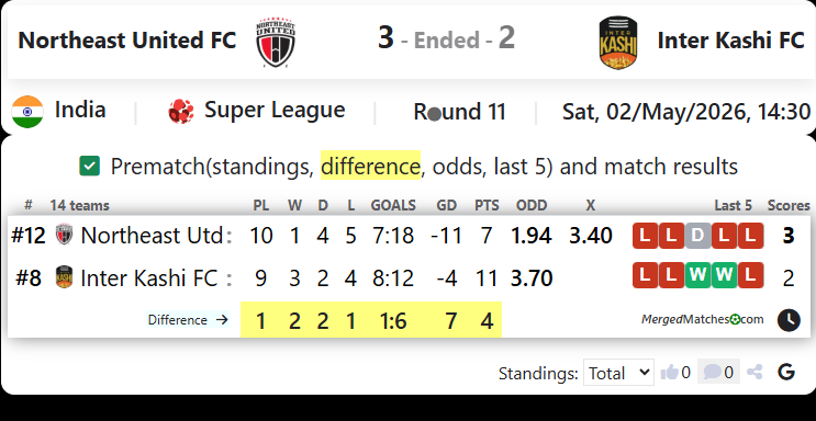 Northeast United FC Vs Inter Kashi FC screenshot