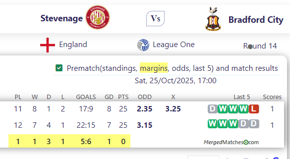 Stevenage Vs Bradford City screenshot