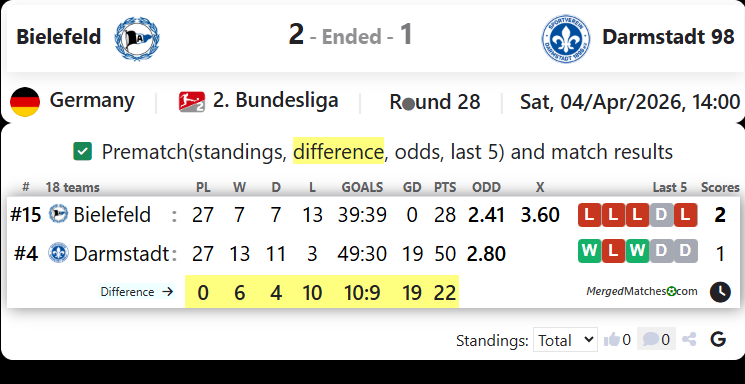 Bielefeld Vs Darmstadt 98 screenshot