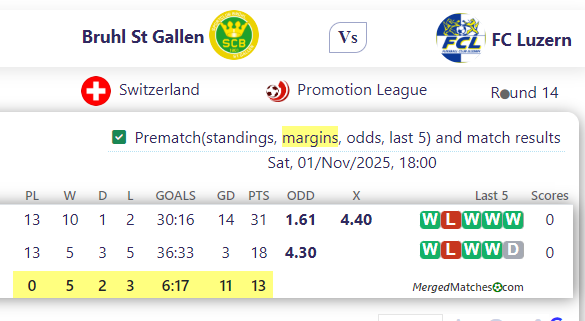 Bruhl St Gallen Vs FC Luzern screenshot