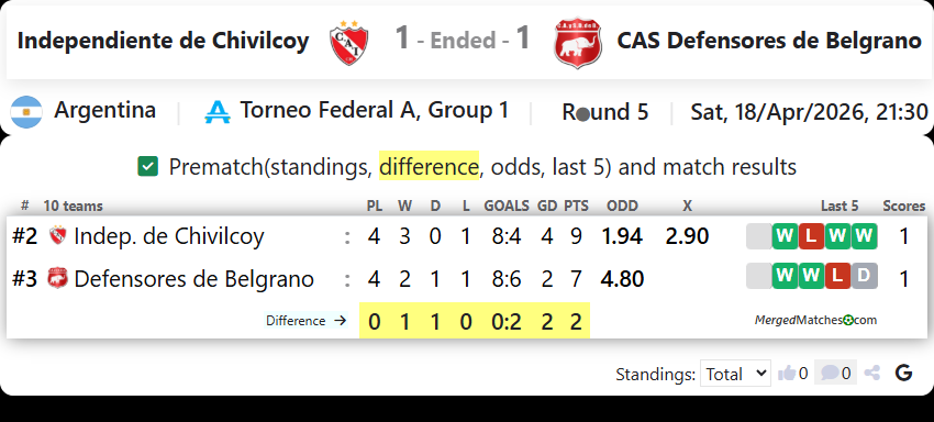 Independiente de Chivilcoy Vs CAS Defensores de Belgrano screenshot