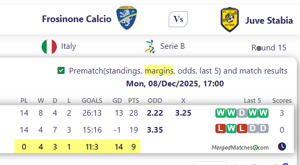 Frosinone Calcio Vs Juve Stabia screenshot