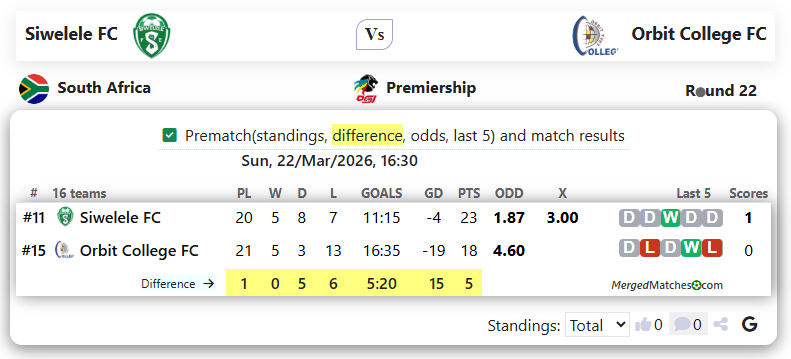 Siwelele FC Vs Orbit College FC screenshot