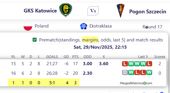 GKS Katowice Vs Pogon Szczecin screenshot