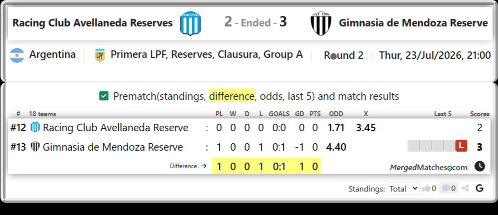 Racing Club Avellaneda Reserve Vs Gimnasia de Mendoza Reserve screenshot