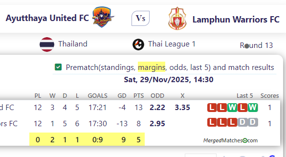 Ayutthaya United FC Vs Lamphun Warriors FC screenshot