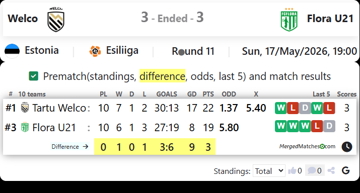 Welco Vs Flora U21 screenshot