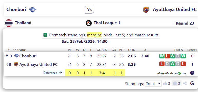 Chonburi Vs Ayutthaya United FC screenshot