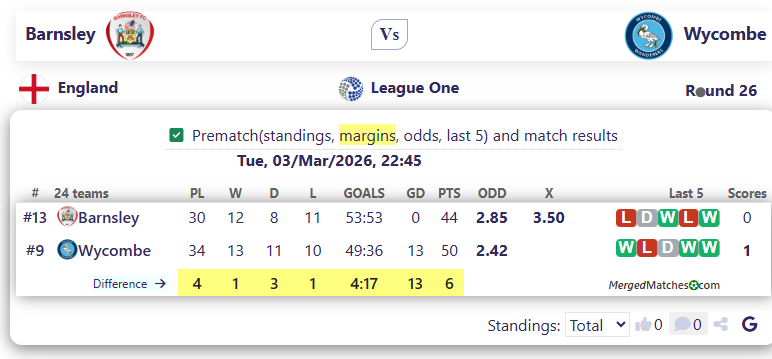 Barnsley Vs Wycombe screenshot