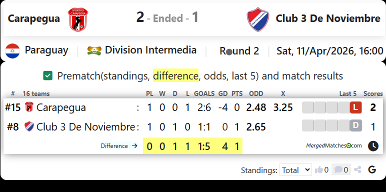 Carapegua Vs Club 3 De Noviembre screenshot