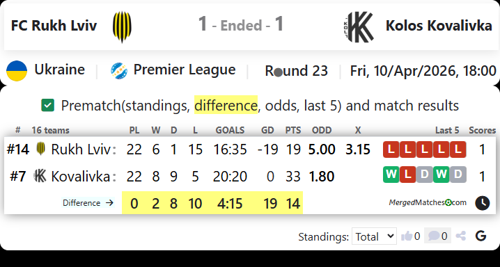 FC Rukh Lviv Vs Kolos Kovalivka screenshot