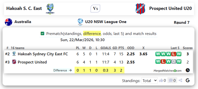 Hakoah S. C. East Vs Prospect United U20 screenshot