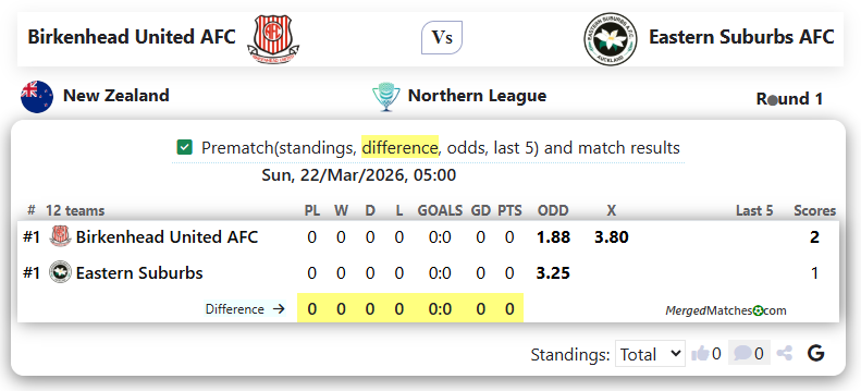 Birkenhead United AFC Vs Eastern Suburbs AFC screenshot