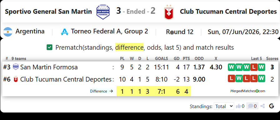Sportivo General San Martin Formosa Vs Club Tucuman Central Deportes screenshot