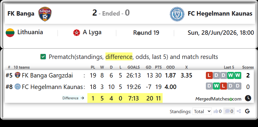 FK Banga Gargzdai Vs FC Hegelmann Kaunas screenshot