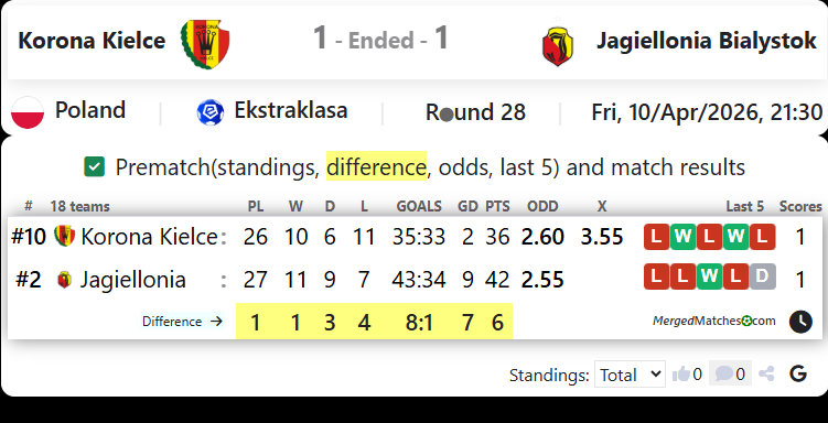 Korona Kielce Vs Jagiellonia Bialystok screenshot