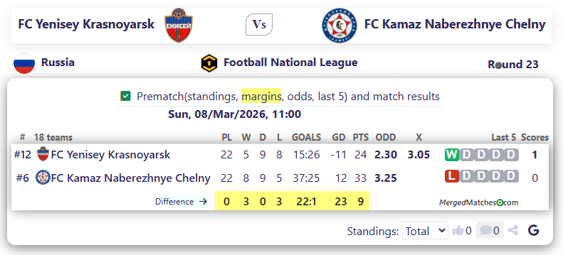 FC Yenisey Krasnoyarsk Vs FC Kamaz Naberezhnye Chelny screenshot