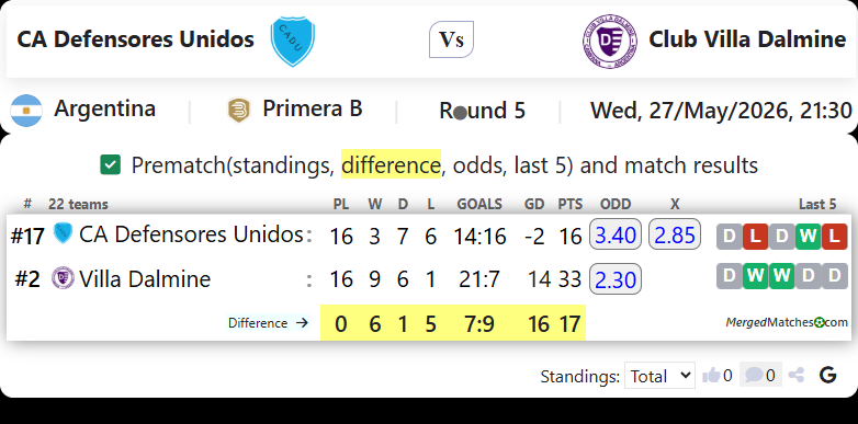 CA Defensores Unidos Vs Club Villa Dalmine screenshot