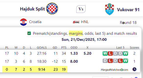 Hajduk Split Vs Vukovar 91 screenshot
