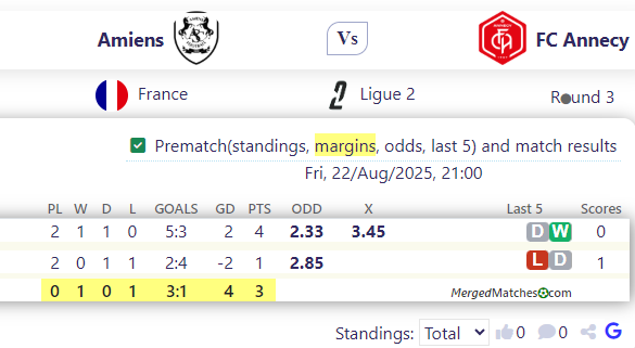 Amiens Vs FC Annecy screenshot