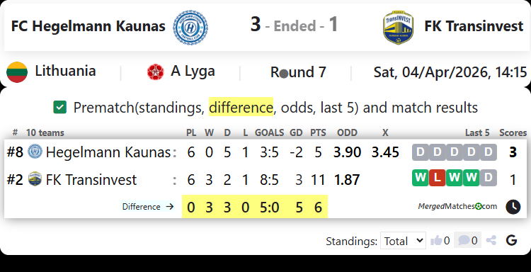 FC Hegelmann Kaunas Vs FK Transinvest screenshot