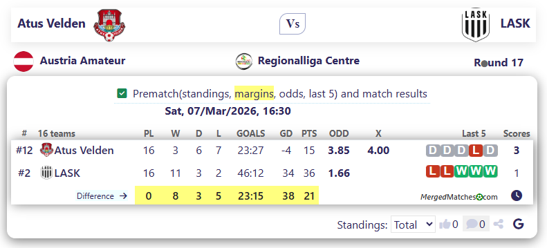 Atus Velden Vs LASK screenshot