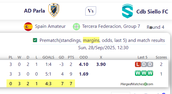 AD Parla Vs Cdb Siello FC screenshot