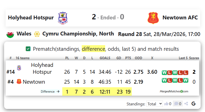 Holyhead Hotspur Vs Newtown AFC screenshot