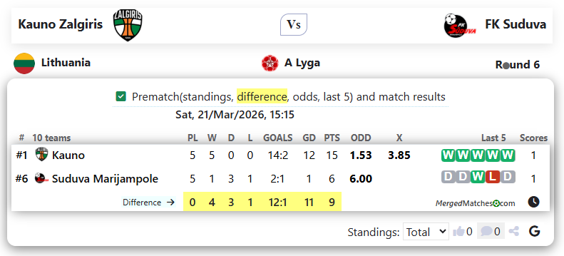 Kauno Zalgiris Vs FK Suduva screenshot
