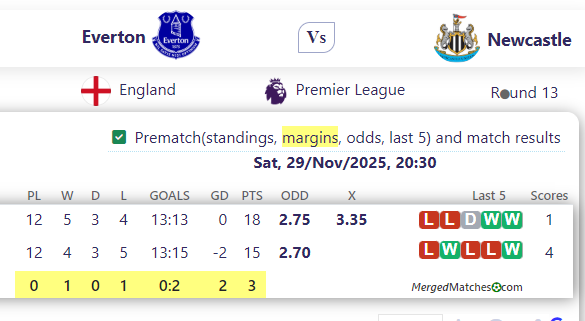 Everton Vs Newcastle screenshot