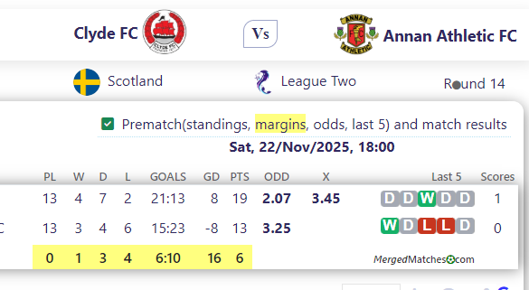 Clyde FC Vs Annan Athletic FC screenshot