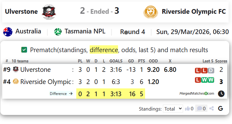 Ulverstone FC Vs Riverside Olympic FC screenshot