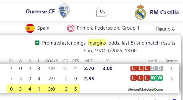Ourense CF Vs RM Castilla screenshot