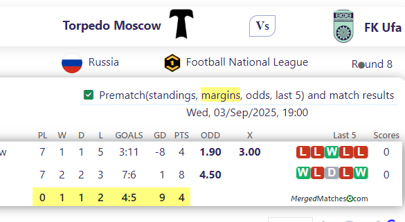 Torpedo Moscow Vs FK Ufa screenshot