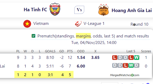 Ha Tinh FC Vs Hoang Anh Gia Lai screenshot