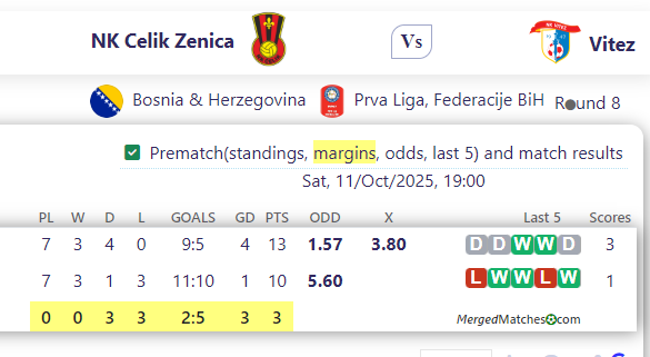 NK Celik Zenica Vs Vitez screenshot