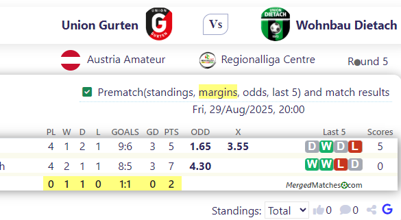 Union Gurten Vs Wohnbau Dietach screenshot