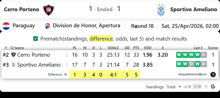 Cerro Porteno Vs Sportivo Ameliano screenshot
