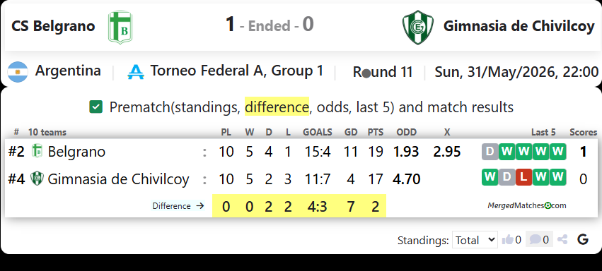 CS Belgrano Vs Gimnasia de Chivilcoy screenshot