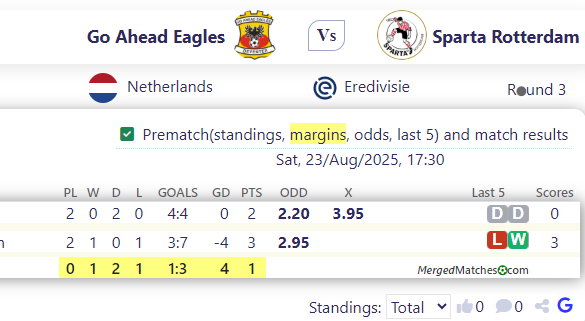 Go Ahead Eagles Vs Sparta Rotterdam screenshot