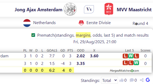 Jong Ajax Amsterdam Vs MVV Maastricht screenshot