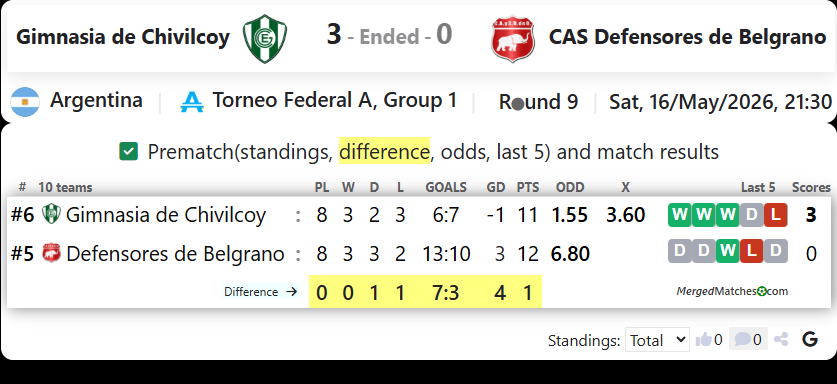 Gimnasia de Chivilcoy Vs CAS Defensores de Belgrano screenshot