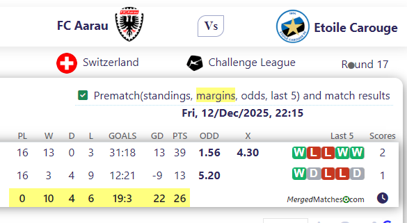FC Aarau Vs Etoile Carouge screenshot